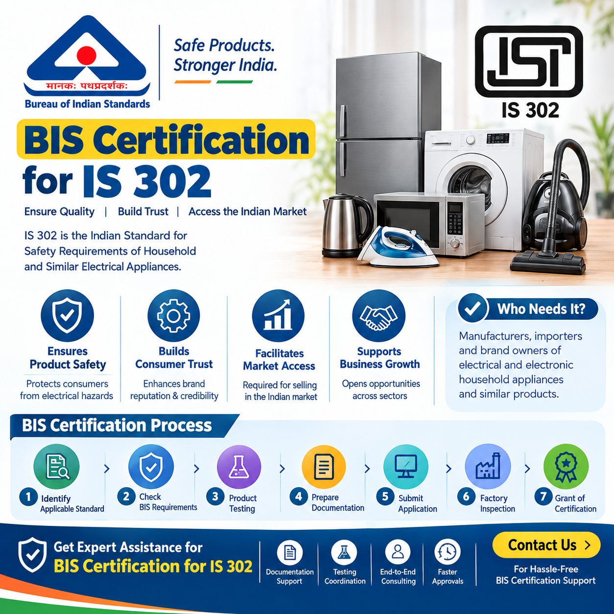 BIS Certification for IS 302
