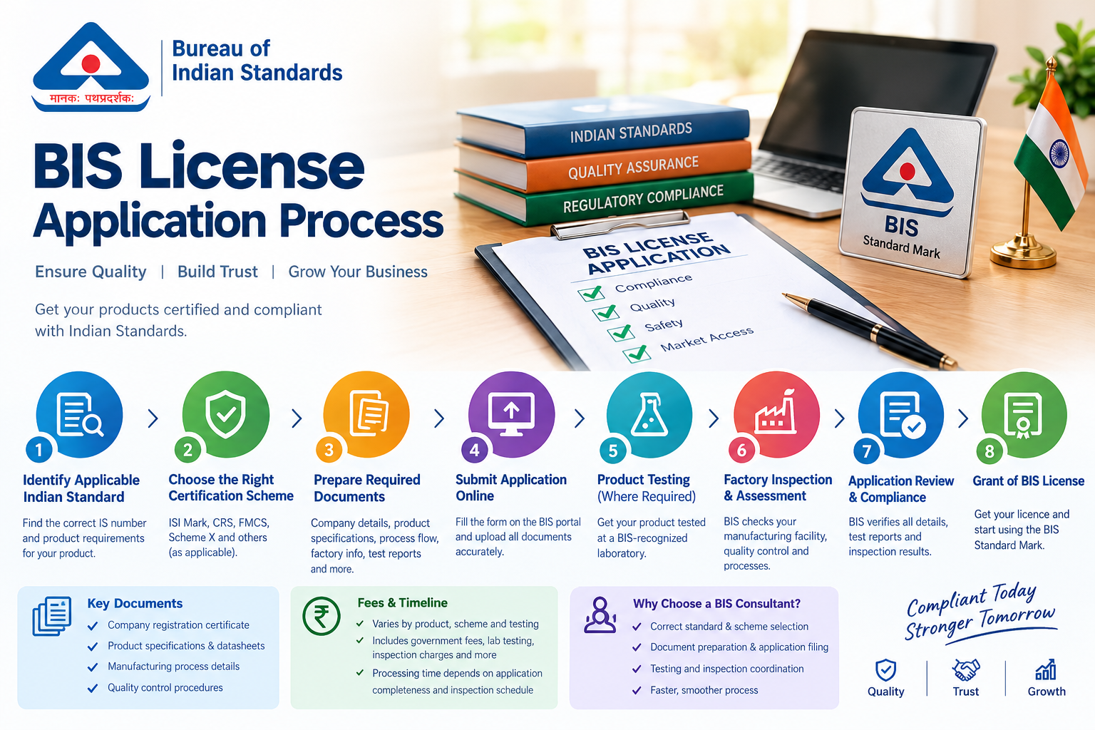 BIS License Application Process