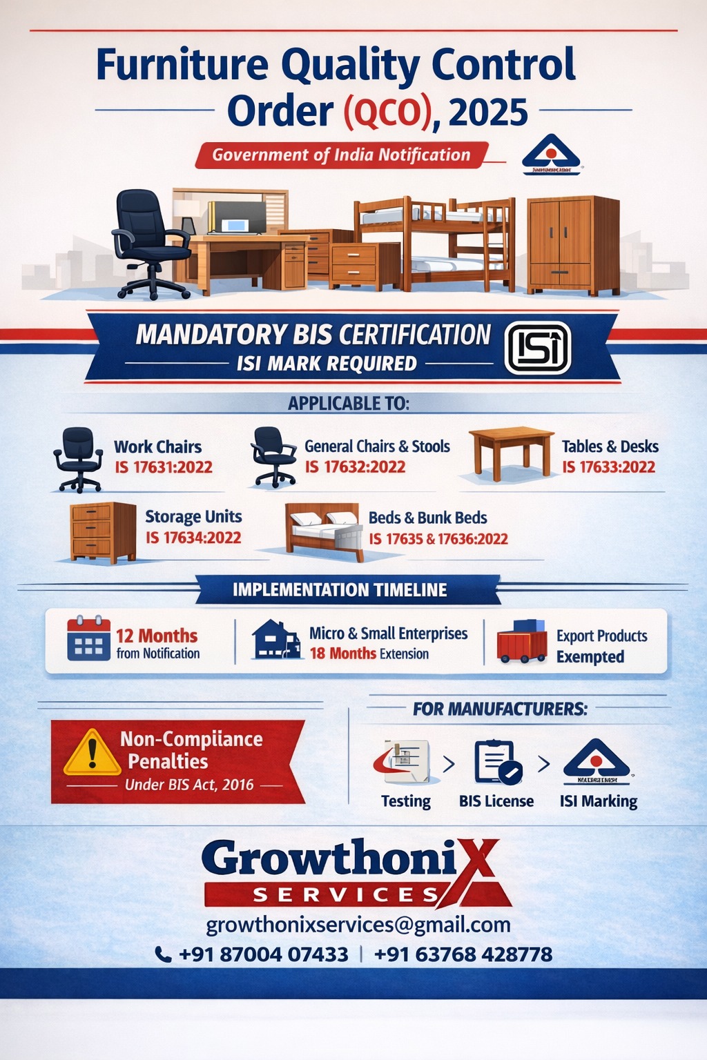 Furniture Quality Control Order
