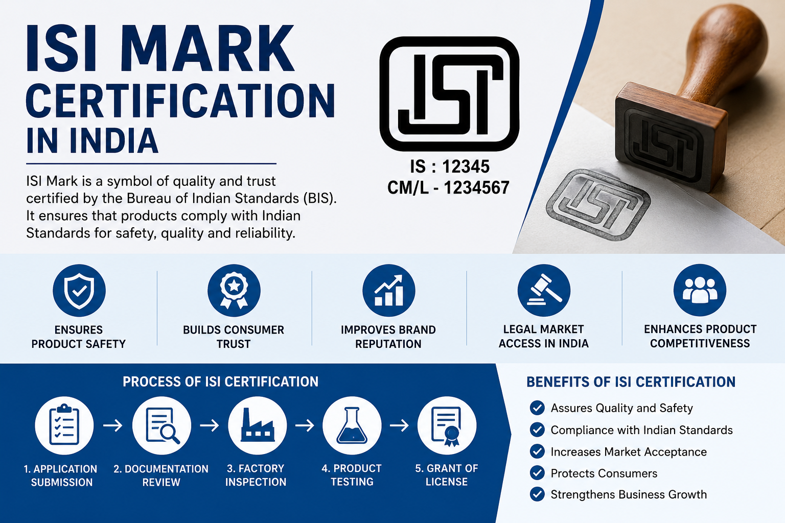 ISI Mark Certification in India